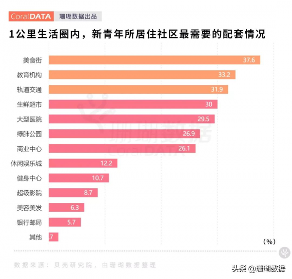 新青年的“Dream House”，到底有多賽博朋克？