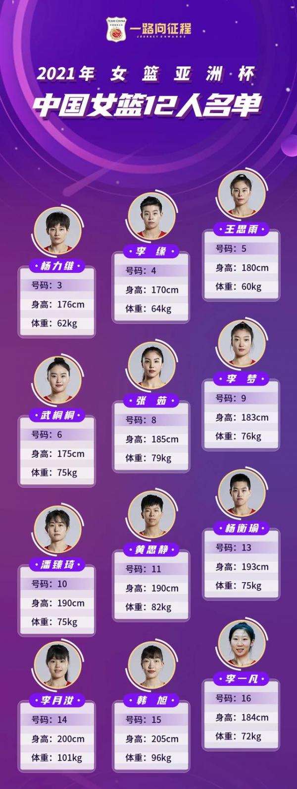 中國女籃正式官宣！功勳老臣離開球隊 或告別國家隊