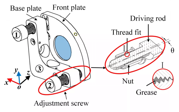 小小的螺紋調節結構對光學支撐鏡架的穩定性竟然這樣重要? 小小的螺紋調節結構對光學支撐鏡架的穩定性竟然這樣重要?