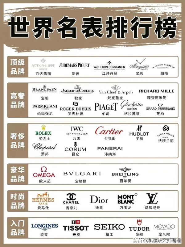 不同年齡段男士喜歡的手錶款式中,誰才是顏值擔當? 不同年齡段男士喜歡的手錶款式中,誰才是顏值擔當?