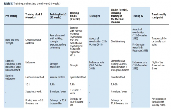 「達喀爾拉力賽」車手賽前訓練