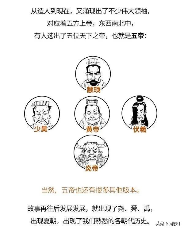 東皇太一可不是輔助！看了中國上古神話，發現我是神的後代