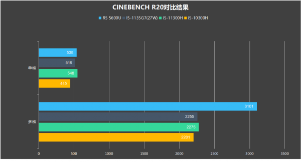神舟S7M-2021S5高效能輕薄本 深度拆解評測 I5-1135G7+GTX1650獨顯 神舟S7M-2021S5高效能輕薄本 深度拆解評測 I5-1135G7+GTX1650獨顯
