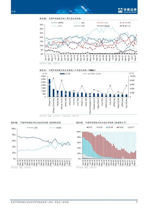 電子行業12月手機觀察：明年還是看蘋果？（附下載）