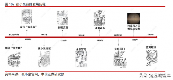 400年老字號企業，張小泉：以刀剪為主，向其他生活家居用品延伸