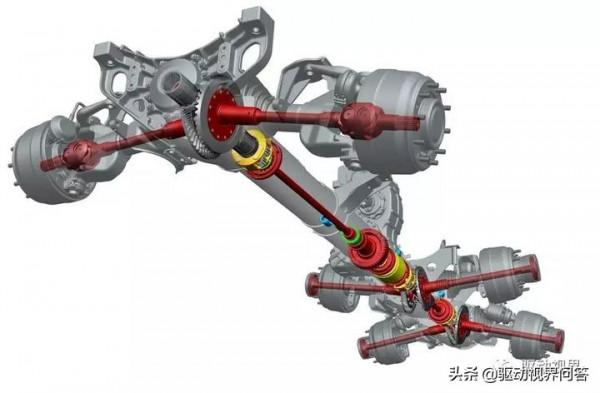 為什麼說全面電動化是中國傳統車橋廠的唯一生路? 為什麼說全面電動化是中國傳統車橋廠的唯一生路?