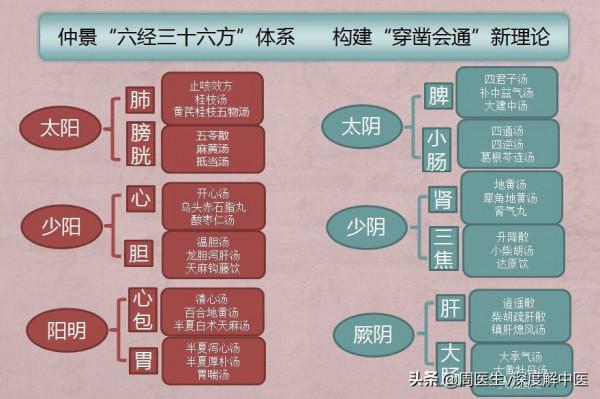 怕冷或者怕熱,如何調理?看看醫聖仲景如何說 怕冷或者怕熱,如何調理?看看醫聖仲景如何說