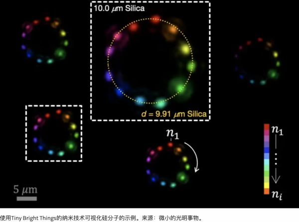 觸控原子成為可能