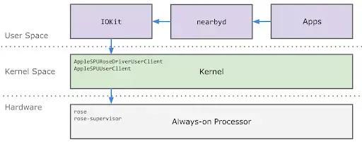 如何用好關機定位功能