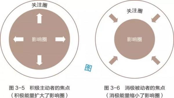 每日一書｜《高效能人士的7個習慣》