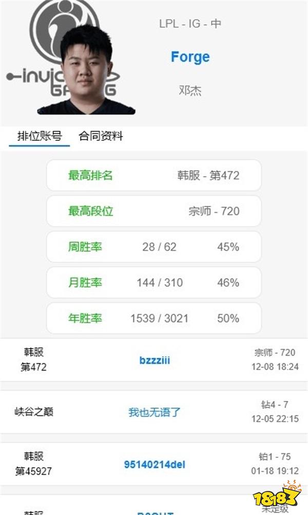 LPL轉會期最新訊息 V5組建銀河戰艦,Bin加入RNG,小虎迴歸中路 LPL轉會期最新訊息 V5組建銀河戰艦,Bin加入RNG,小虎迴歸中路