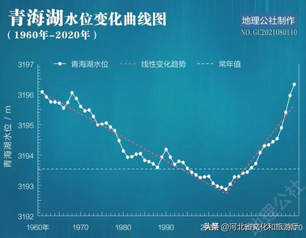 溼潤中國，華北重回水鄉？
