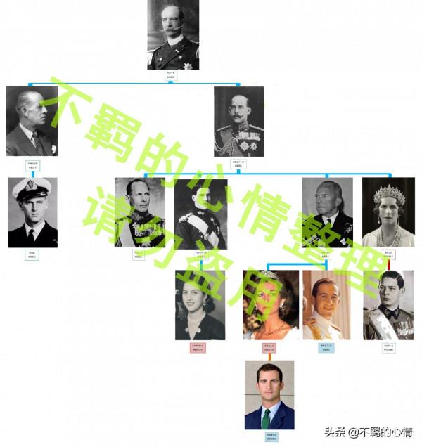 風雨飄搖的世界王室——丹麥王室（中-3.1）