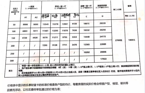 泰康保險以養老社群為噱頭吸引客戶投保 高階養老保費200萬起步 泰康保險以養老社群為噱頭吸引客戶投保 高階養老保費200萬起步