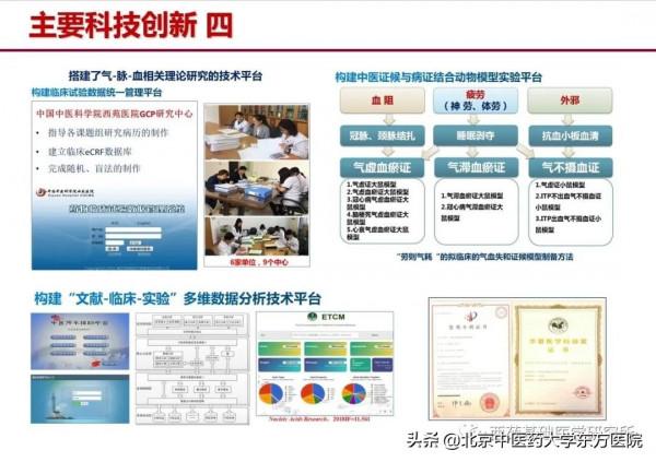 西苑醫院劉建勳、東方醫院郭蓉娟等科研團隊喜獲2021年度中國中西醫結合學會科學技術獎一等獎