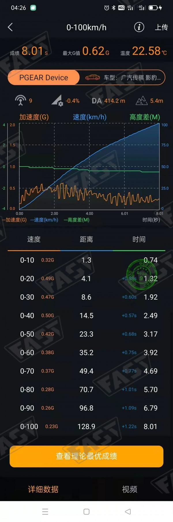6.9S破百的影豹輪上究竟能測出多少匹？傳祺影豹效能評測報告