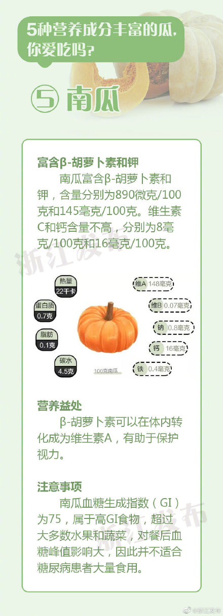 5種營養成分豐富的瓜,你愛吃嗎? 5種營養成分豐富的瓜,你愛吃嗎?