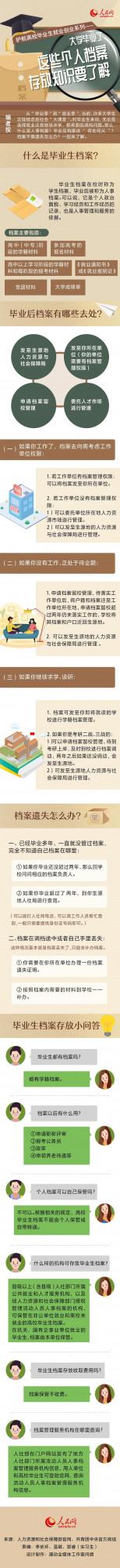 畢業了檔案怎麼處理？速看！