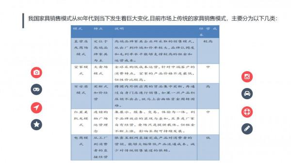 品牌傢俱網路O2O銷售體系建設專案可行性計劃書