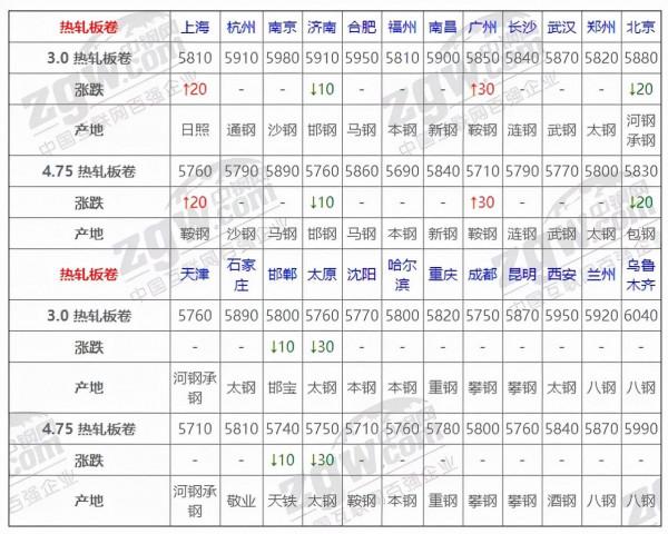 9月18日全國鋼材實時價格
