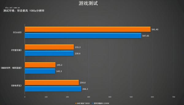 每日裝機推薦1：價效比配置 沒想到3060還可以這樣玩？