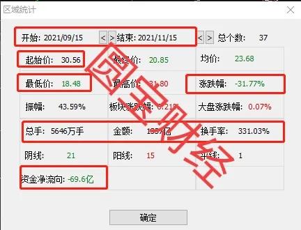 江特電機:橫看成嶺側成峰 遠近高低各不同 江特電機:橫看成嶺側成峰 遠近高低各不同