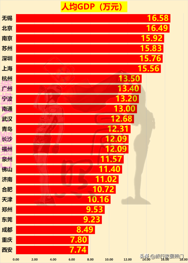24城八項財富值、房價全覽,看看你的城市夠買多少平方 24城八項財富值、房價全覽,看看你的城市夠買多少平方