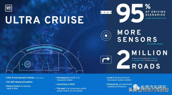 搭載鐳射雷達和5奈米晶片的通用汽車Ultra Cruise全面揭秘 搭載鐳射雷達和5奈米晶片的通用汽車Ultra Cruise全面揭秘