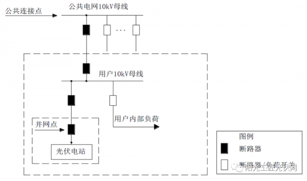 收藏丨分散式光伏發電典型設計方案