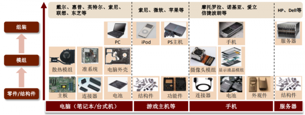 中金：後浪洶湧，大陸電子製造迎“黃金時代”