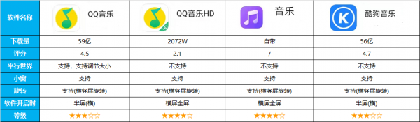 14類，近70款應用對比，告訴你平板到底安裝哪些軟體才能物盡其用