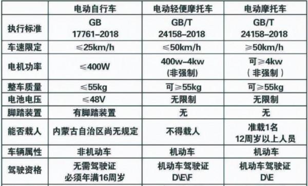 考了C1和摩托車駕照，兩輪&sol;三輪&sol;四輪電動車都能隨便開？別再搞錯