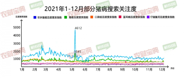 2021年什麼豬病最受關注?豬價上了幾次熱搜?誰是最熱門養豬企業? 2021年什麼豬病最受關注?豬價上了幾次熱搜?誰是最熱門養豬企業?