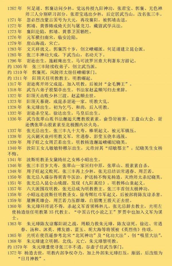 金庸武俠史年表 金庸武俠史年表