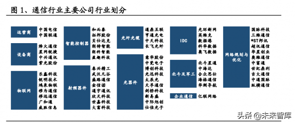 通訊行業研究與投資策略：把握5G應用，擁抱雙碳變革