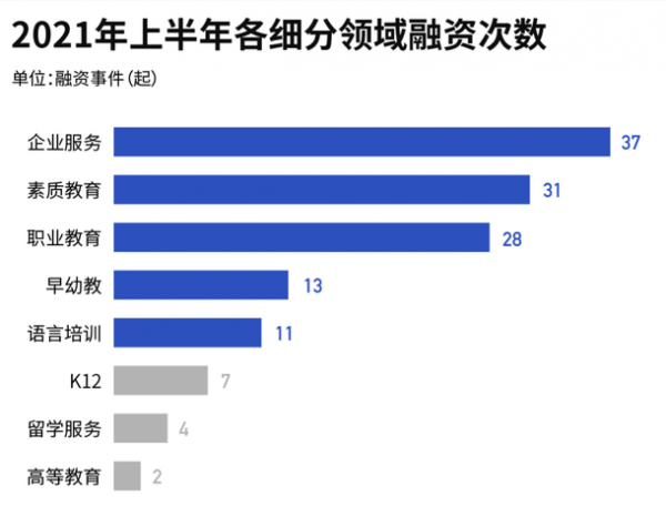 盤點｜教育SaaS的2021：轉型而來的入局者，整合而上的生態聯盟