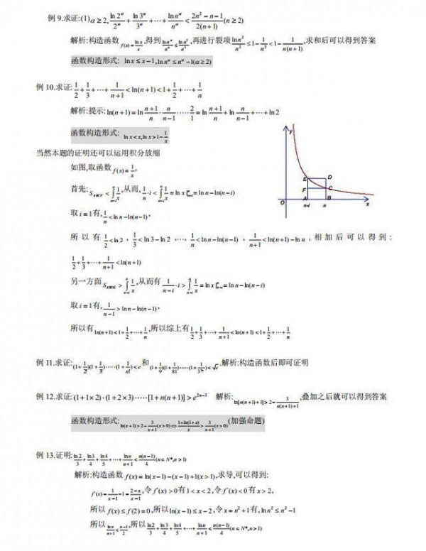 速記！高考數學壓軸題——放縮法技巧總結（可列印）家長轉給孩子
