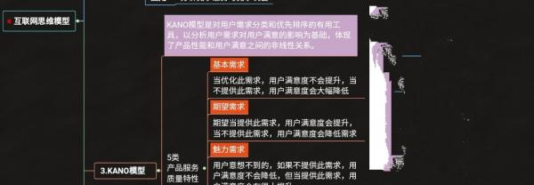深度解析網際網路思維4大模型