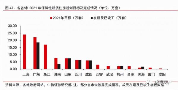 2022年房地產：火爐燒不旺，用什麼取暖？