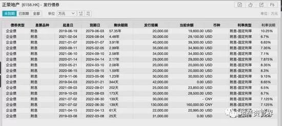 閩系正榮地產釋出公告&OpenCurlyDoubleQuote;躺平&rdquo;