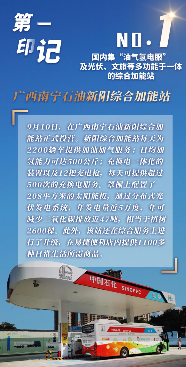 中國石化銷售企業2021→1111111