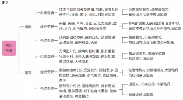 請不來大咖，理療館如何變成&OpenCurlyDoubleQuote;香餑餑&rdquo;？