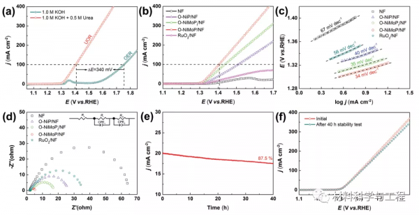港城大&;港理工《AFM》:節能制氫!低成本高效能雙功能電催化劑 港城大&;港理工《AFM》:節能制氫!低成本高效能雙功能電催化劑