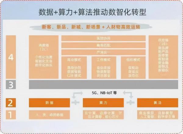 物流和供應鏈未來發展十大趨勢