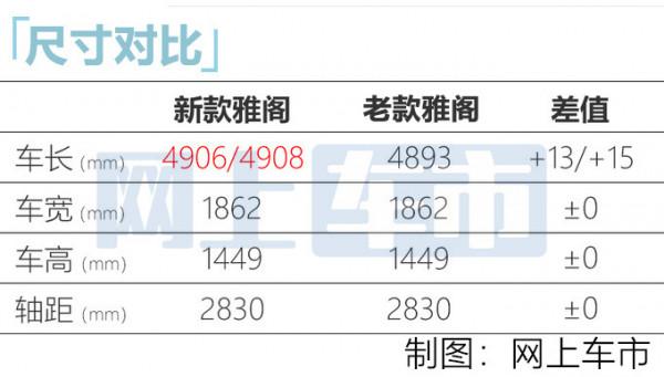 廣汽本田新款雅閣上市，16.98萬起售，便宜1萬配置豐富太多了