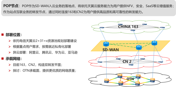 聊聊中國電信的雲網通