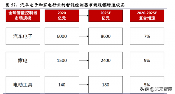 通訊行業研究與投資策略：把握5G應用，擁抱雙碳變革