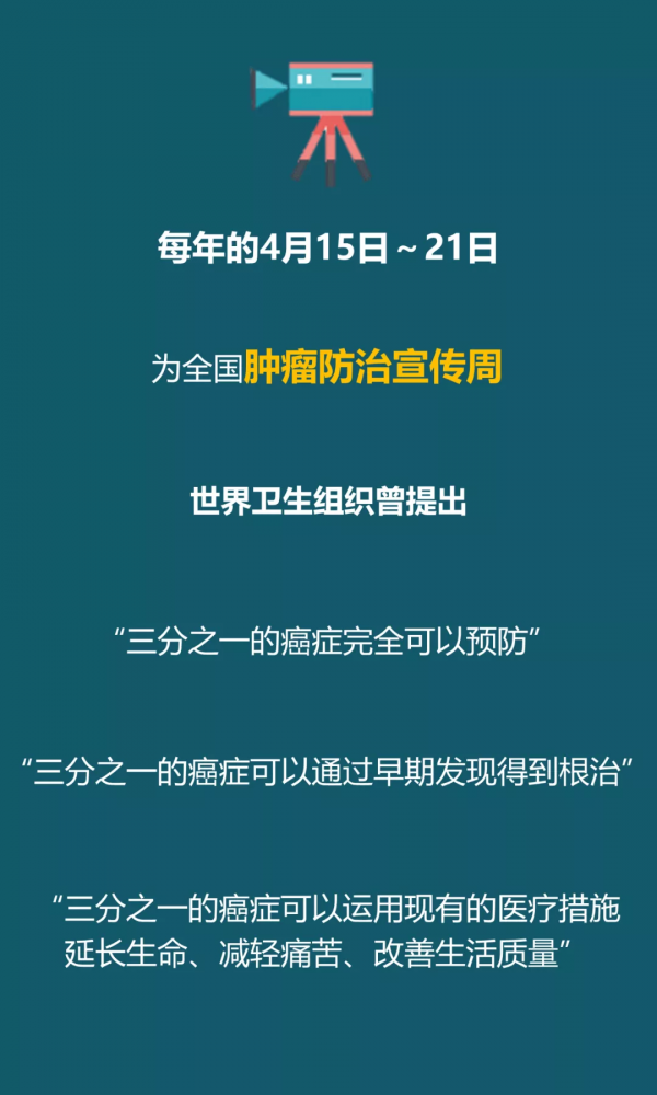 人只要活著就會得癌症嗎? 人只要活著就會得癌症嗎?