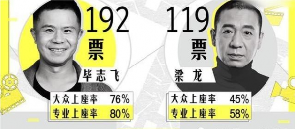 《導演請指教》比《演員》好看:李成儒真“毒舌”,郝蕾真敢說 《導演請指教》比《演員》好看:李成儒真“毒舌”,郝蕾真敢說