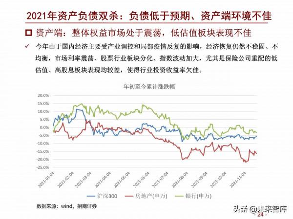 保險行業2022年度策略報告：鳳凰涅槃，浴火重生